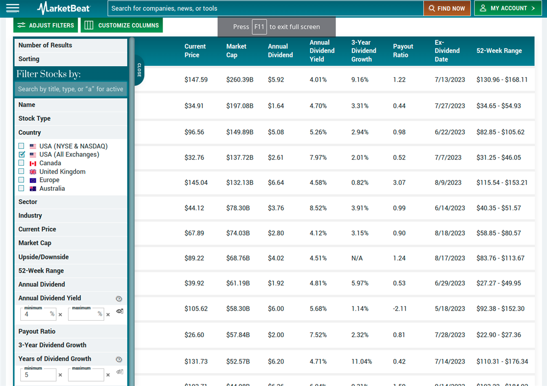 How the dividend screener works on the MarketBeat website