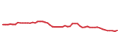 The price history of XOM following the congressional trade.