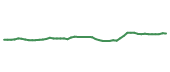 The price history of INFY following the congressional trade.