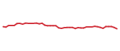 The price history of GILD following the congressional trade.