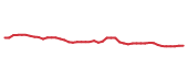 The price history of CVX following the congressional trade.