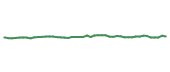 The price history of TXRH following the congressional trade.