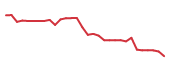 The price history of AESI following the congressional trade.