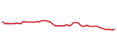 The price history of XOM following the congressional trade.