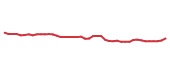 The price history of OXY following the congressional trade.