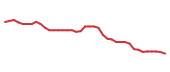 The price history of CLF following the congressional trade.