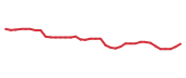 The price history of SLB following the congressional trade.