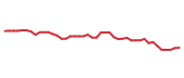 The price history of TTE following the congressional trade.