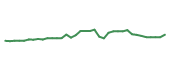 The price history of ARLP following the congressional trade.