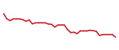 The price history of SOLV following the congressional trade.