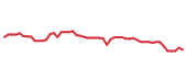 The price history of SSMXY following the congressional trade.