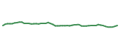 The price history of ET following the congressional trade.