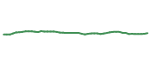 The price history of V following the congressional trade.