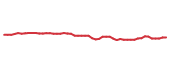 The price history of GGG following the congressional trade.