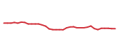 The price history of ACN following the congressional trade.