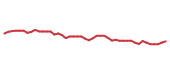 The price history of FITB following the congressional trade.