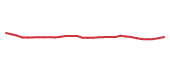 The price history of ET following the congressional trade.