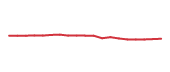 The price history of EFA following the congressional trade.