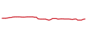 The price history of ITW following the congressional trade.