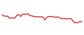 The price history of SSMXY following the congressional trade.