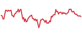 Bitcoin 90-day performance