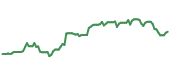 BARC 90-day performance